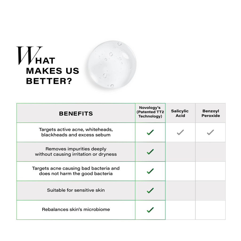 Acne Deep Clearing Cleanser, 100g