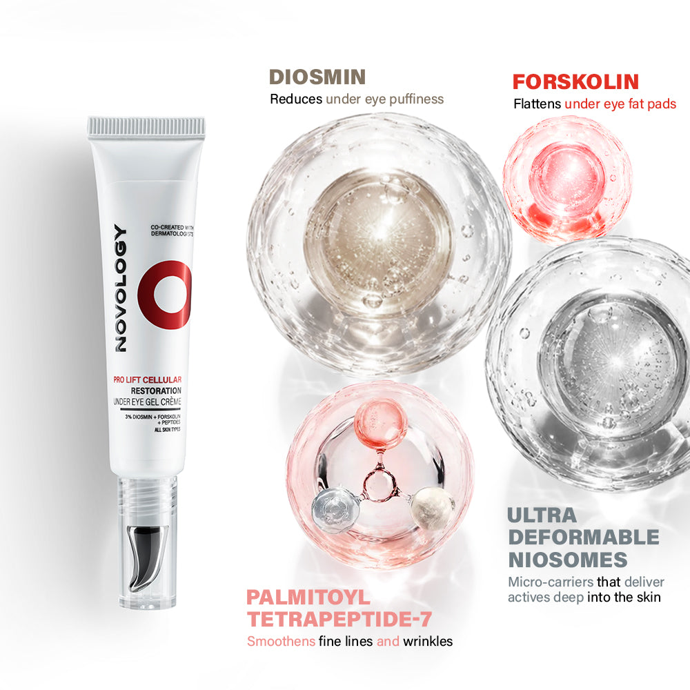Pro-lift Cellular Restoration Anti-Ageing Duo | 28ml + 15g