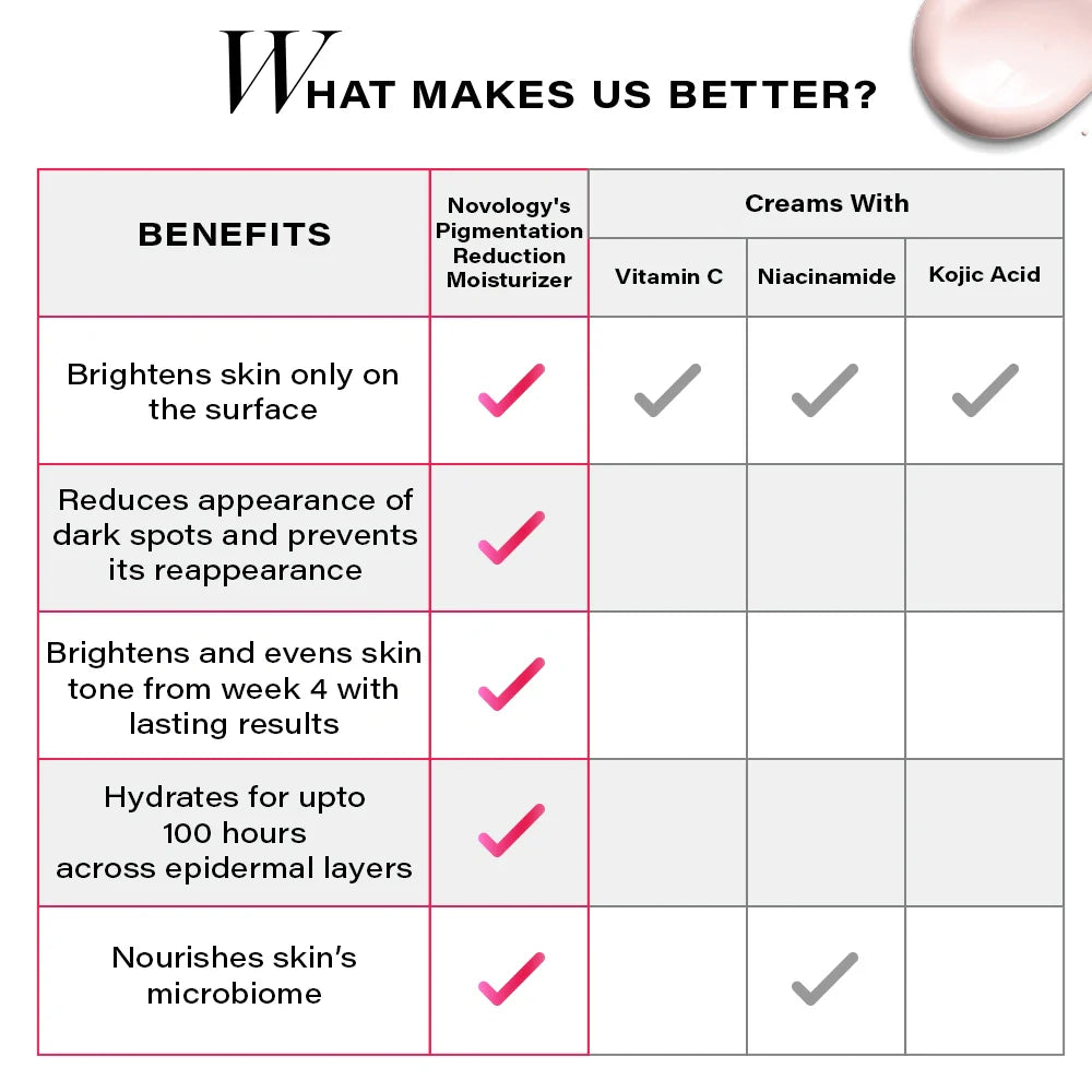 Pigmentation Reduction Moisturizer, 50g