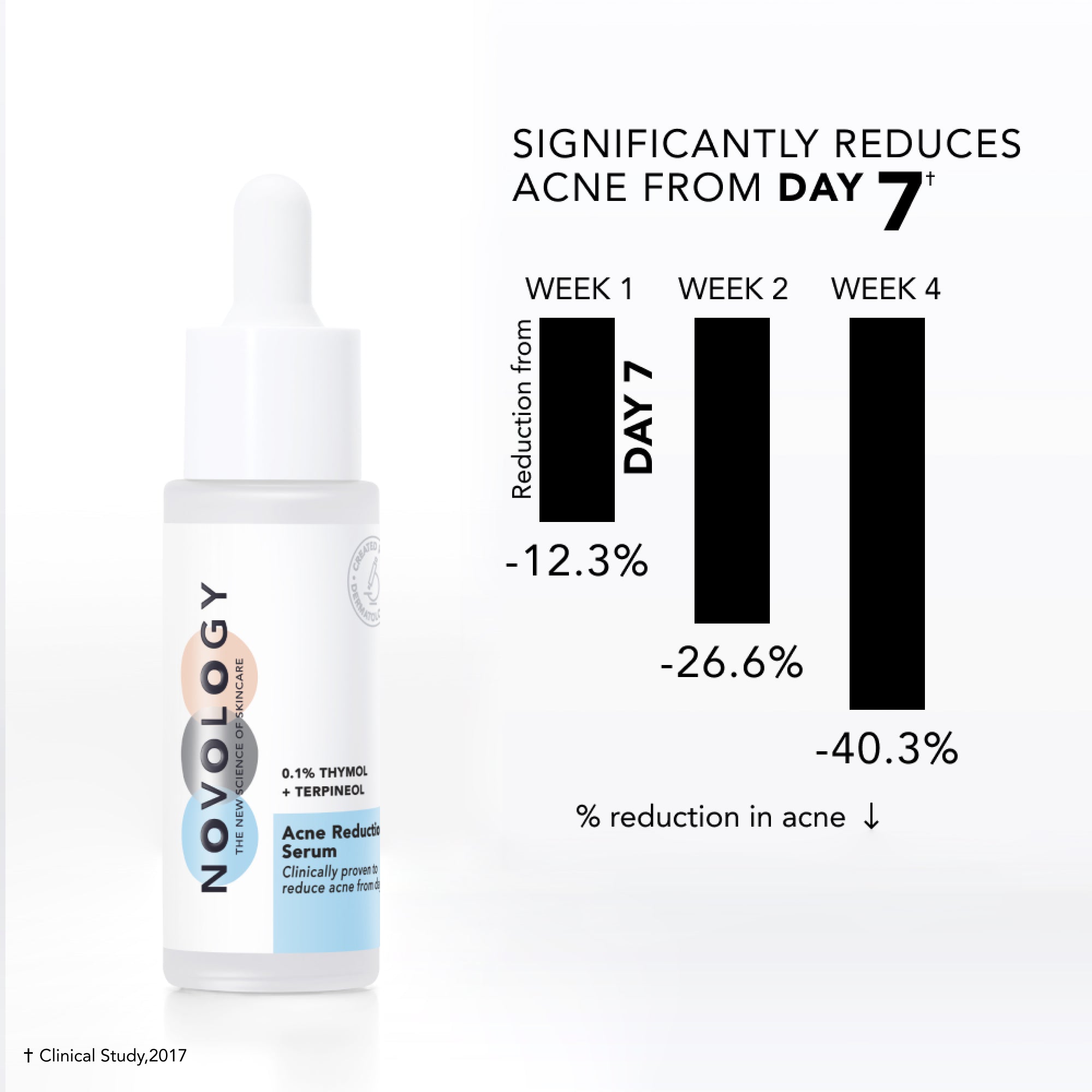 Acne Reduction Serum