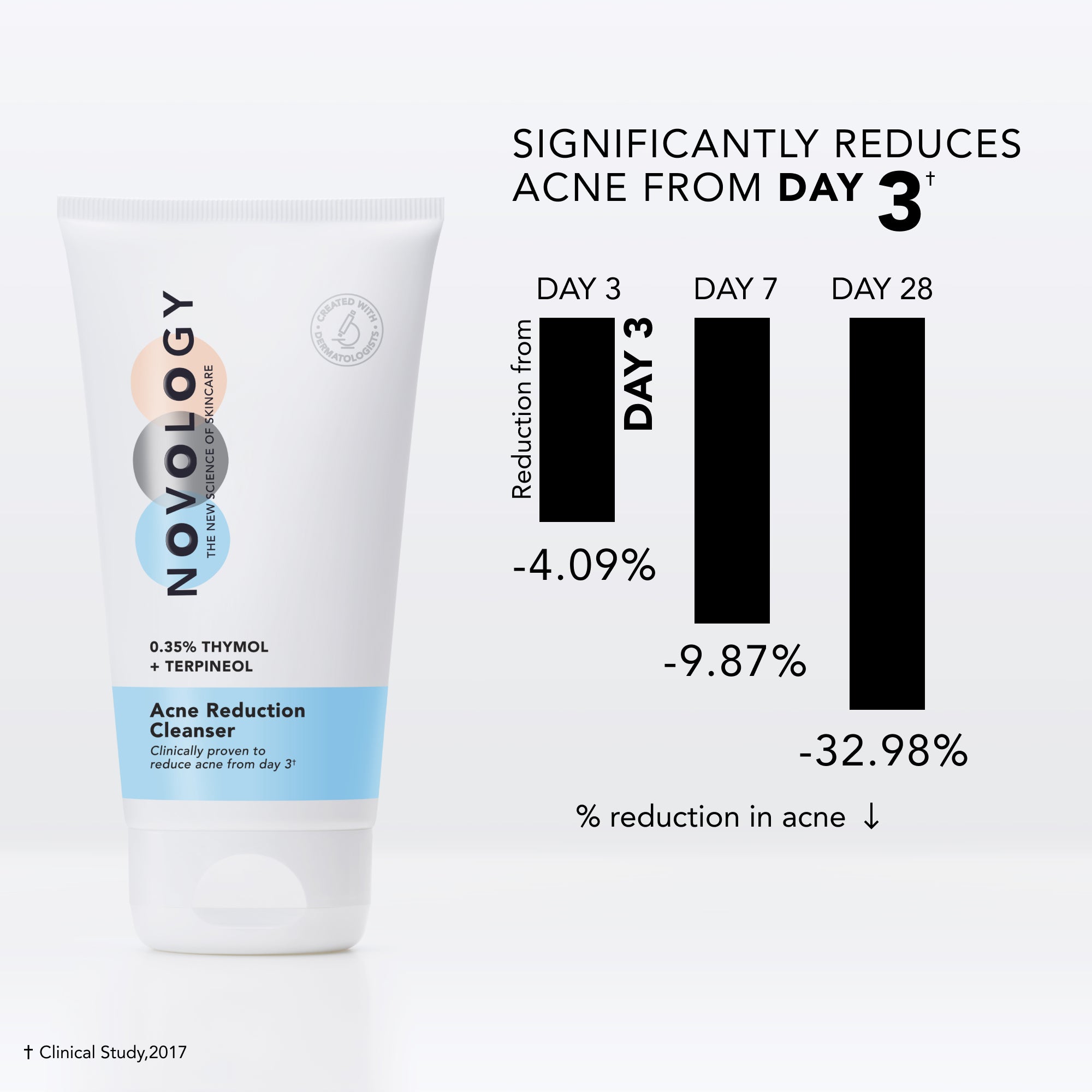 Acne Treatment - Buy Acne Reduction Regime Kit Online | Novology