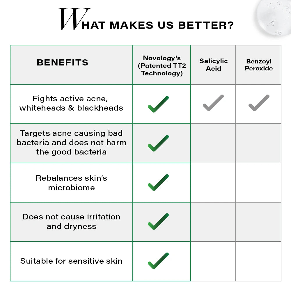 Acne Clearing Serum, 28ml