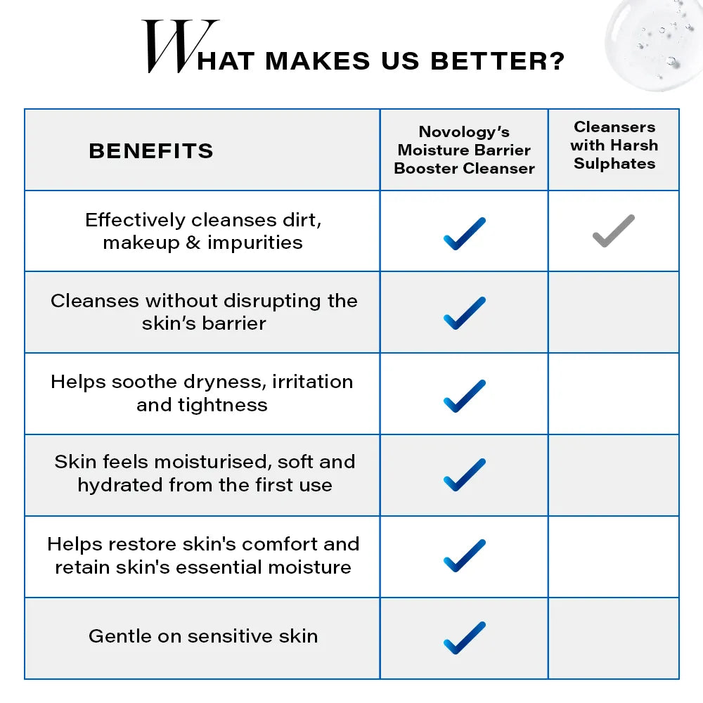 Moisture Barrier Booster Cleanser, 180g