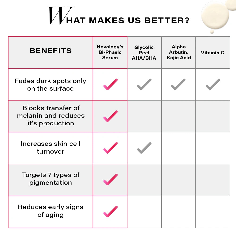 Pigmentation Reduction Serum, 30ml