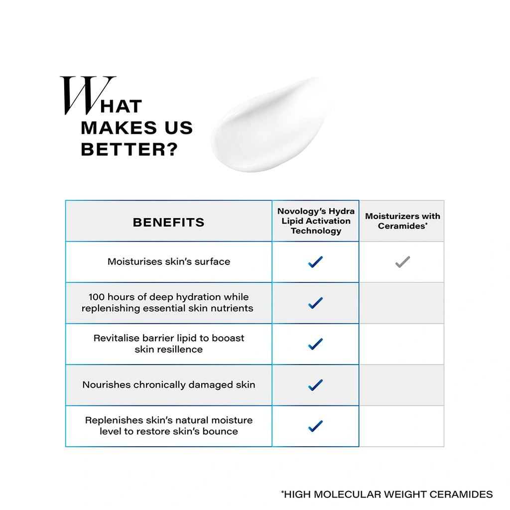 Moisture Barrier Booster Cream, 50g