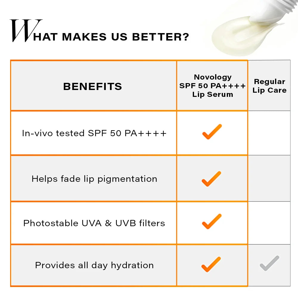 SPF 50 PA ++++ Lip Serum, 10g