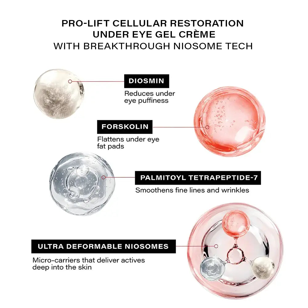 Pro Lift Cellular Restoration Duo, 28ml + 15g